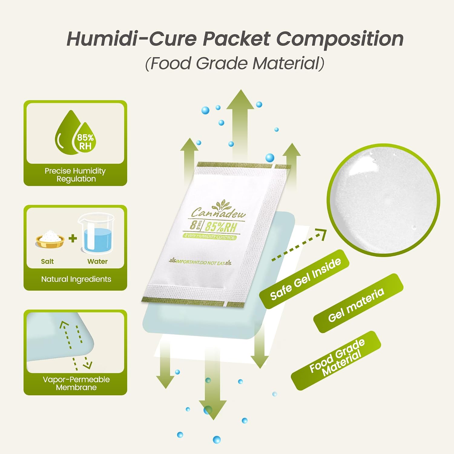 85% RH 8Gram (15 Pack) Two-Way Humidity Control Packets– Humidity Packs & Humidity Absorber for Storage, Hydration Packets in Resealable Bag