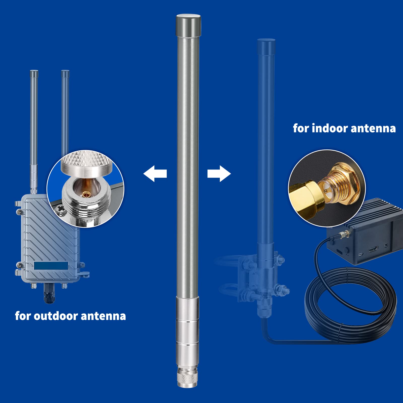 Bingfu Antenne Hélium Lora 868mhz 3dBi avec Câble ALSR240 Amélioré 3m, Antenne LoraWan Fibre de Verre N Mâle 50ohm pour RAK Nebra Bobcat HNT Helium Hotspot Miner LoraWan SyncroBit Passerelle