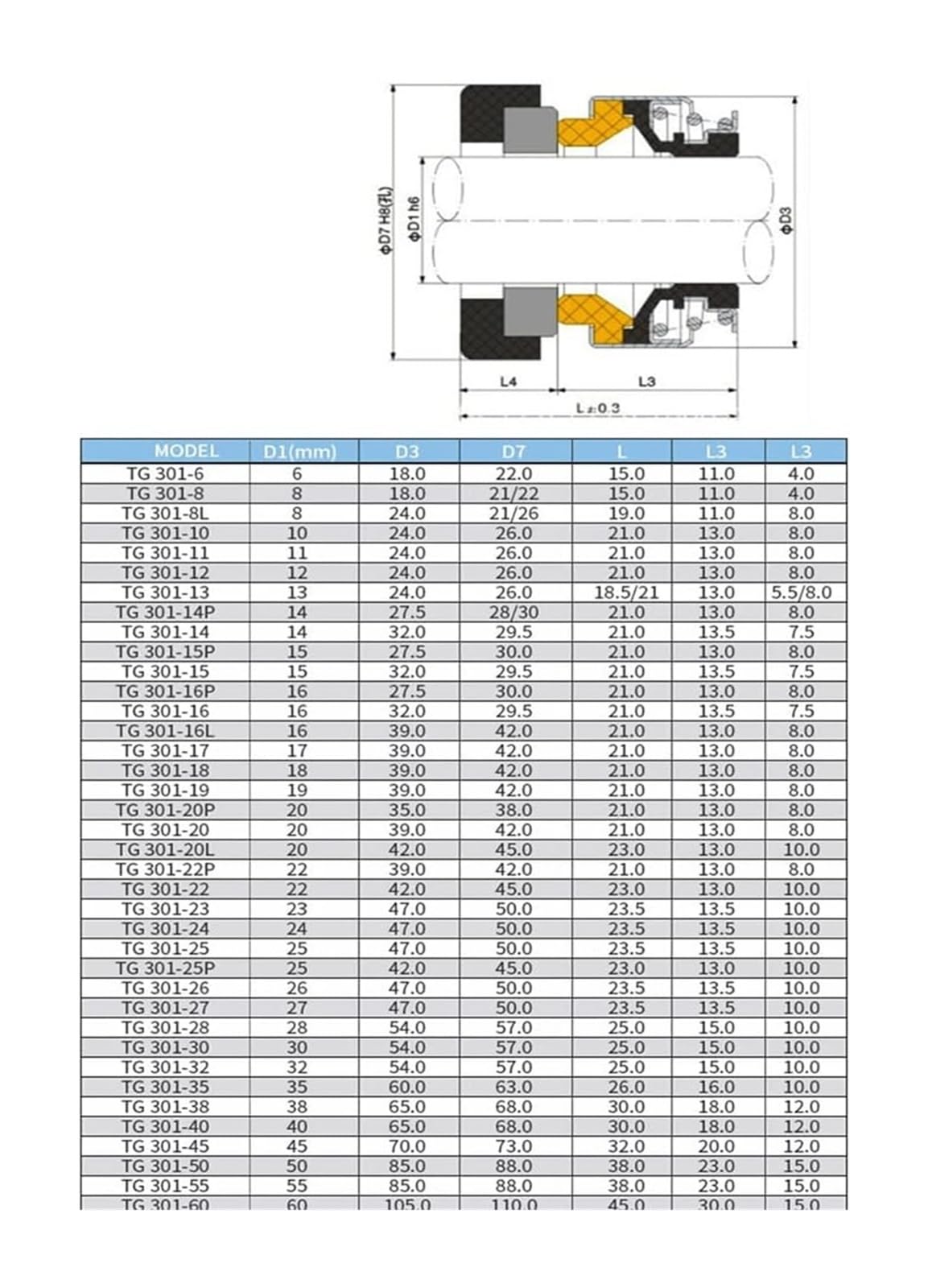 Uszczelka mechaniczna wału, Mechaniczne uszczelnienie wału serii 301 do rzędowej pompy wodnej 50x11mm(50mm)