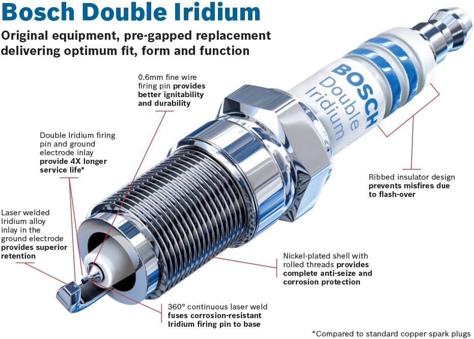 BOSCH 9600 OE Fine Wire Double Iridium Spark Plug - Single