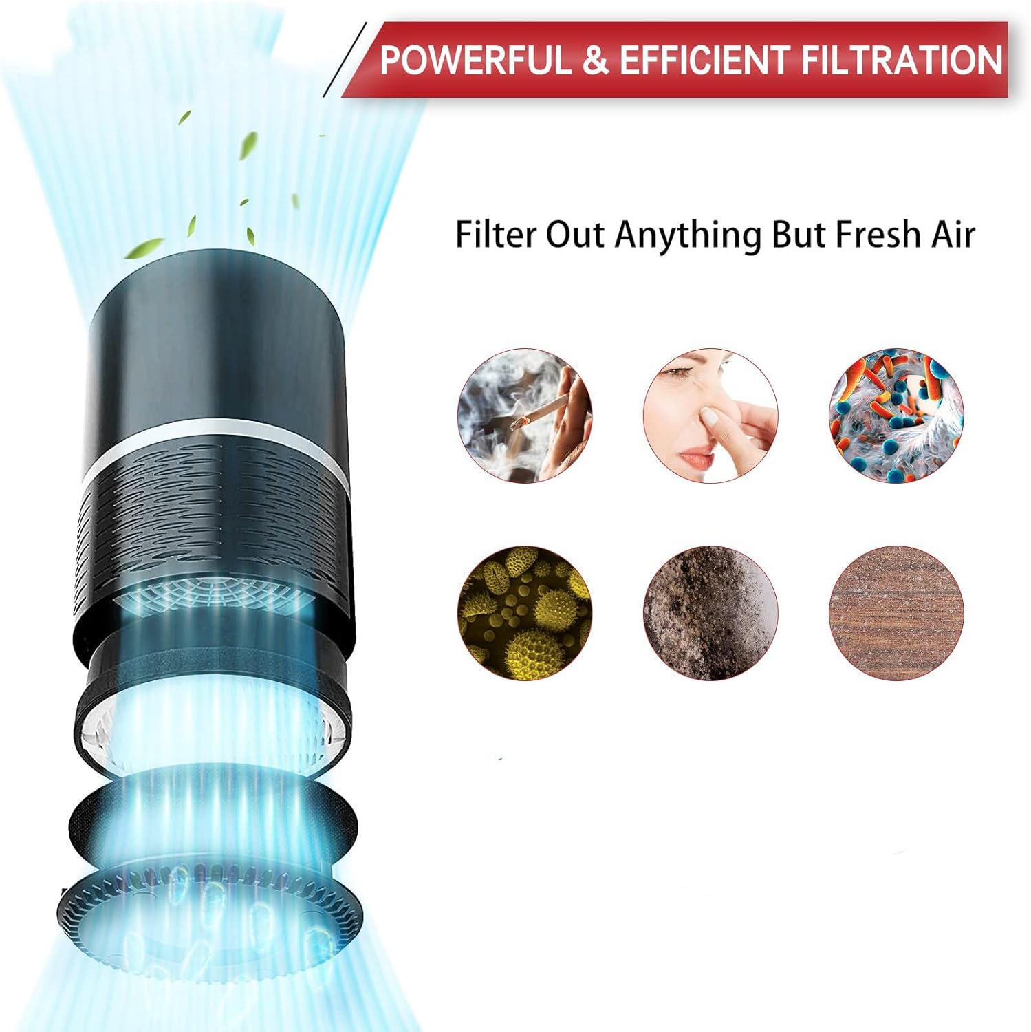 LV-H132 Air Purifier Replacement Filter Compatible with LEVOIT LV-H132 Air Purifier, 3-in-1 Pre-Filter, H13 True HEPA, Activated Carbon Filtration System, Replacement Parts LV-H132-RF, 3-Pack - Image 7