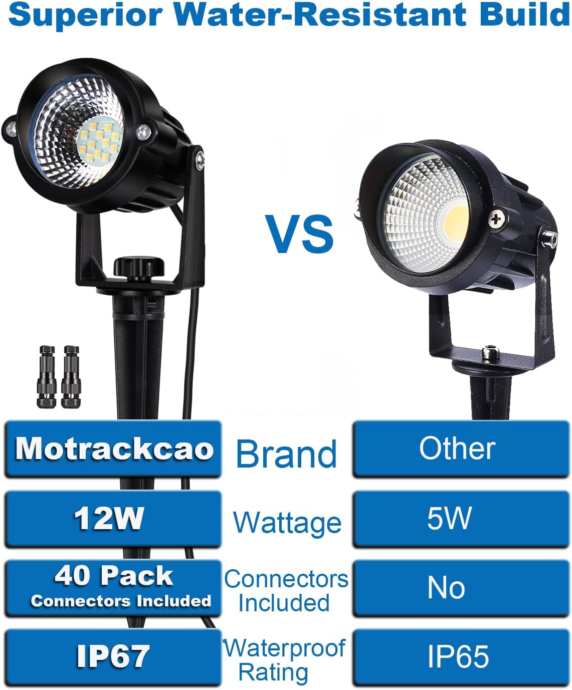 20 Pack 12W Dimmable LED Landscape Lights, IP67 Waterproof Landscape Lighting with Remote 2700K-6500K Color Adjustable, 12V-24V Low Voltage Outdoor Spotlights for Garden Pathway Yard Patio