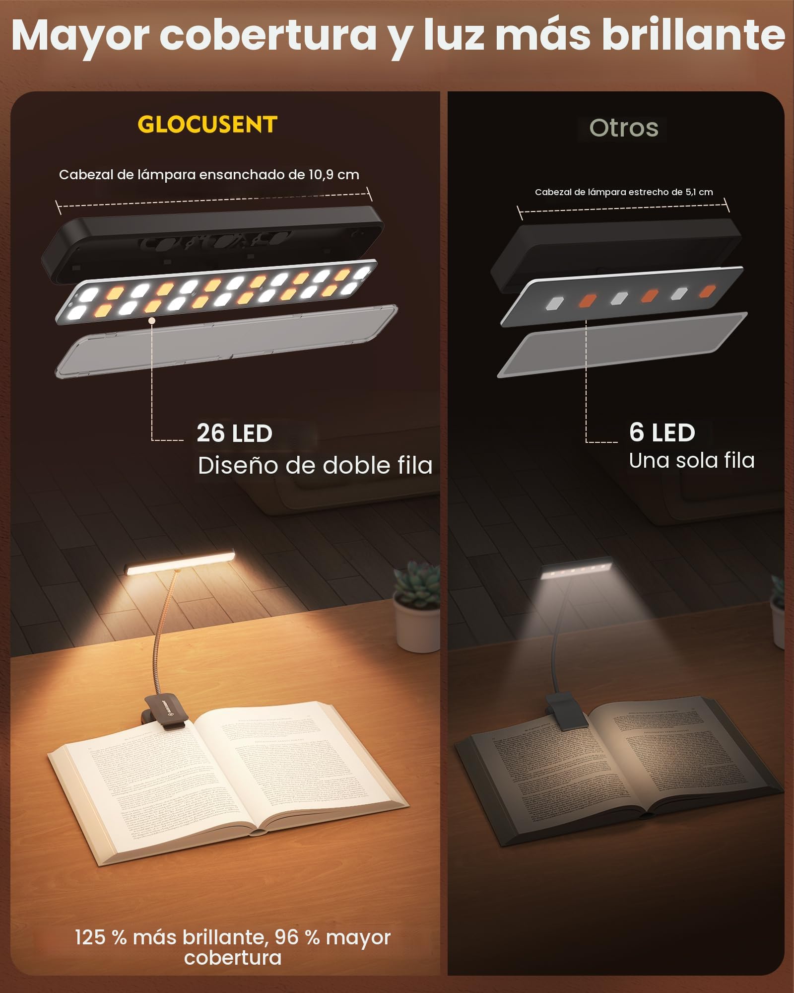 Glocusent 26 LED Luz de Lectura, Lámpara de Lectura USB-C Recargable de 360° Flexible con 5 Colores de Luz & 5 Brillos, Protección Ocular Lampara Libro con Modo Memoria para leer en la cama (Negro)