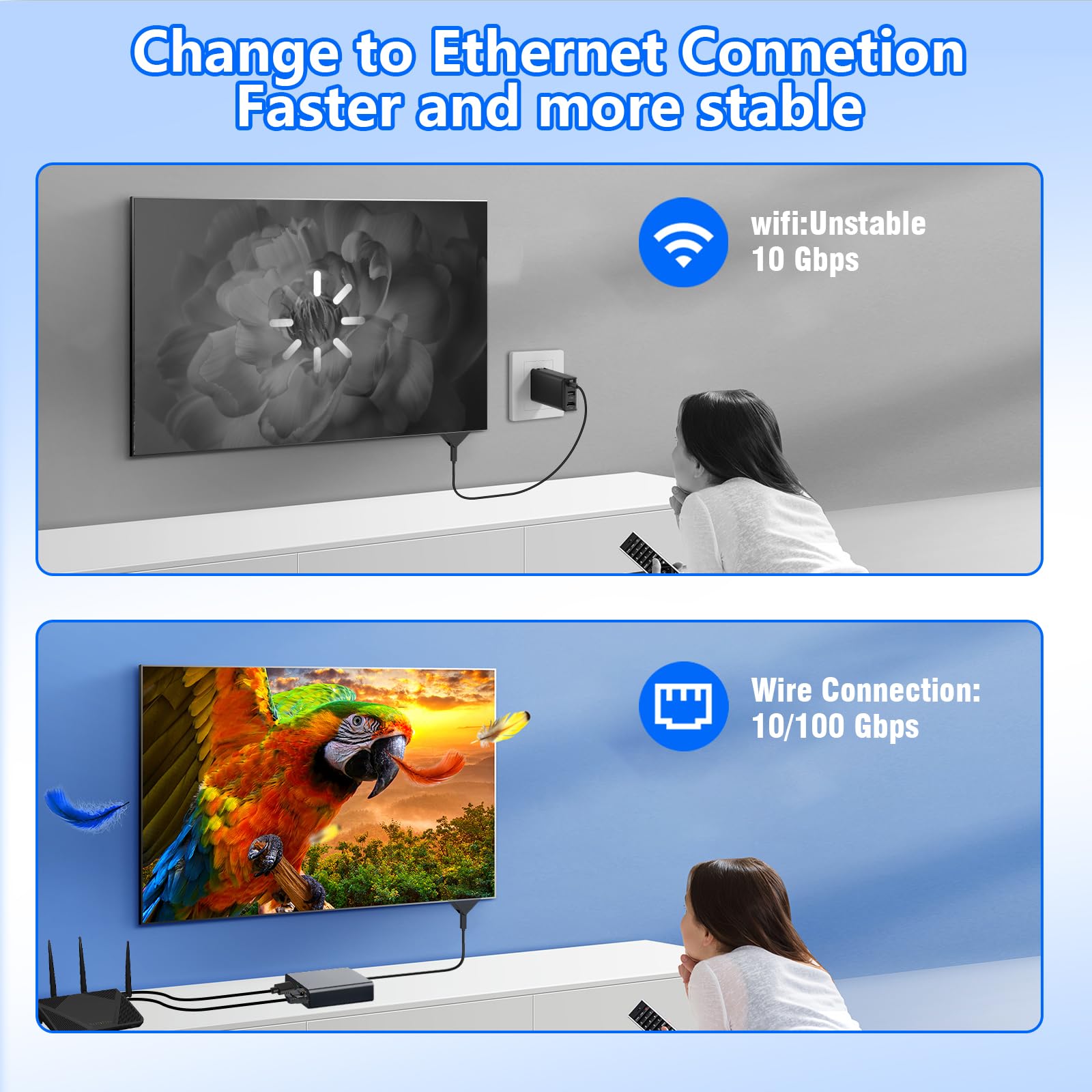Adaptateur LAN micro USB vers RJ45 Ethernet pour Fire TV Stick 4K 4K Max