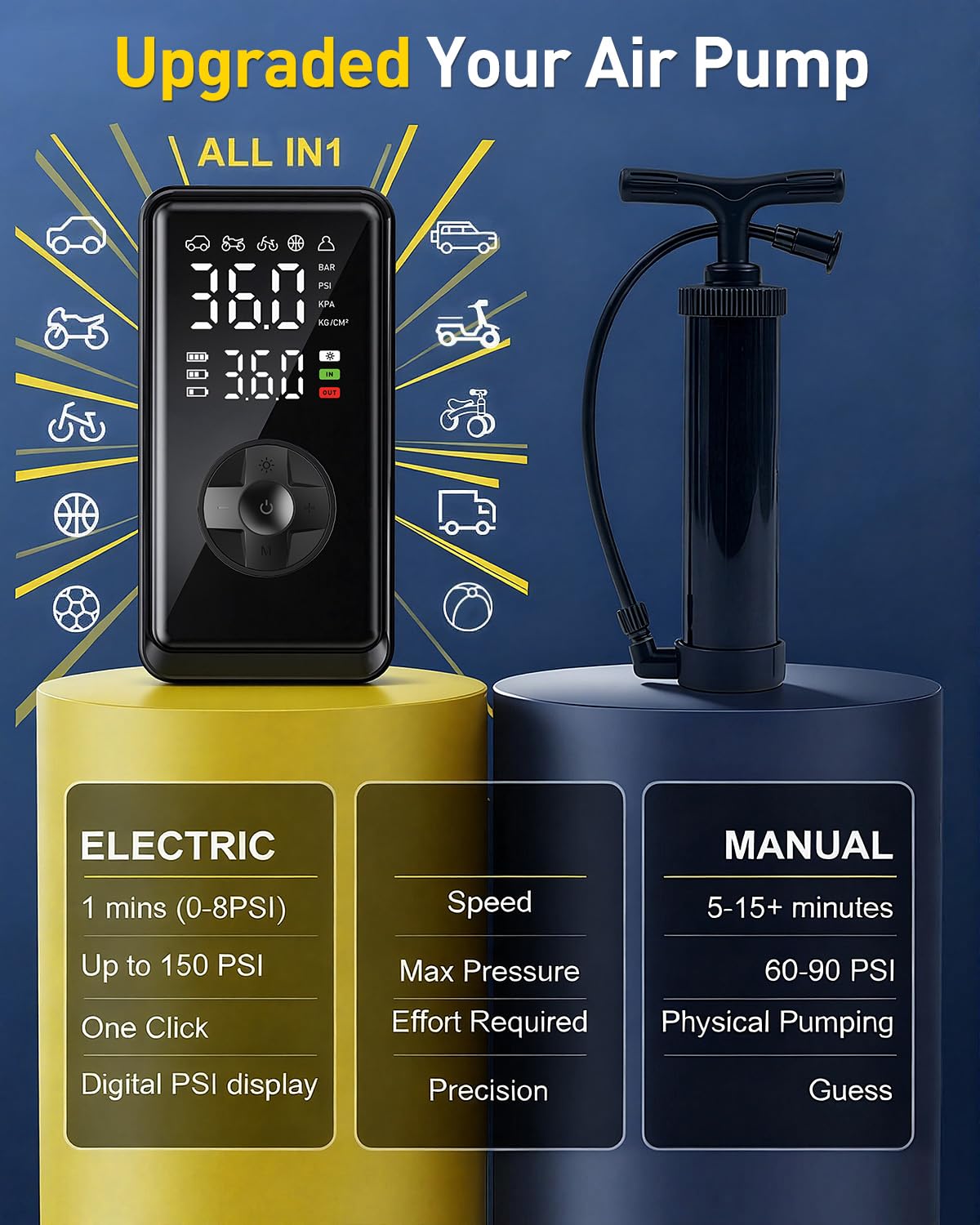 Tire Inflator Portable Air Compressor, Auto Air Pump for car tires with Digital Tire Pressure Gauge, Dual Digital LCD, Pocket Air Compressor for Cars, Bike, Motorcycle, Ball