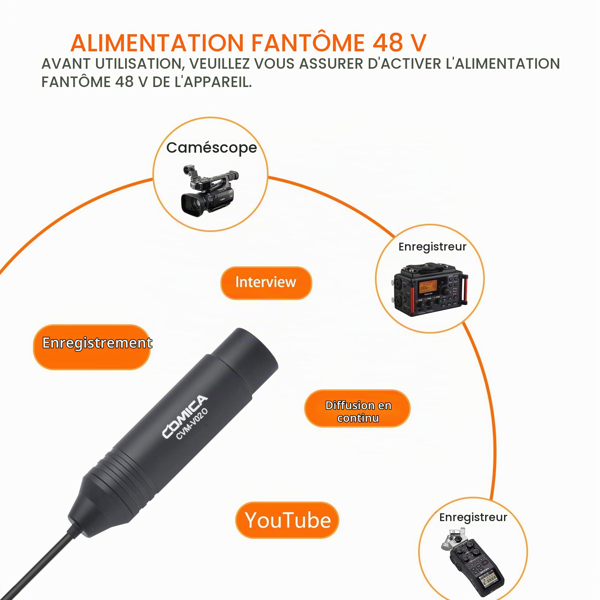 comica Lot de 2 Microphones Cravate XLR CVM-V02O, omnidirectionnel, Micro à Alimentation fantôme pour caméscope Canon, Sony, Panasonic, Zoom, H4n, H5, TASCAM, enregistreur Audio SmartMixer, 1,8 m