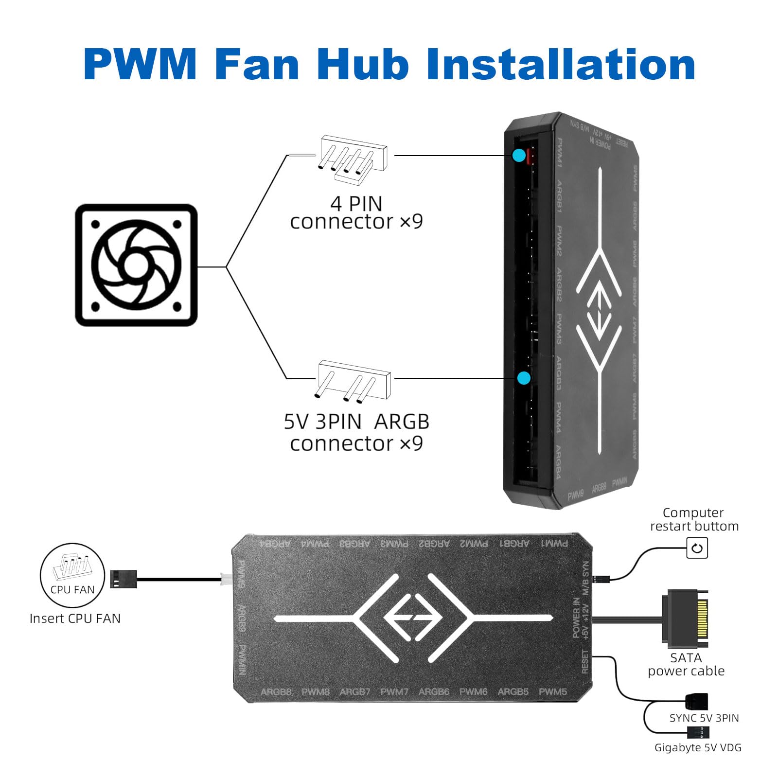 Controller RUIZHI 2-in-1 ARGB PWM Fan Hub mit 9 x 4Pin PWM Fan Connectors & 5V 3Pin Porte con Base Magnetica e Porta SATA Power 18 per Illuminazione RGB/Controller RGB (nero)