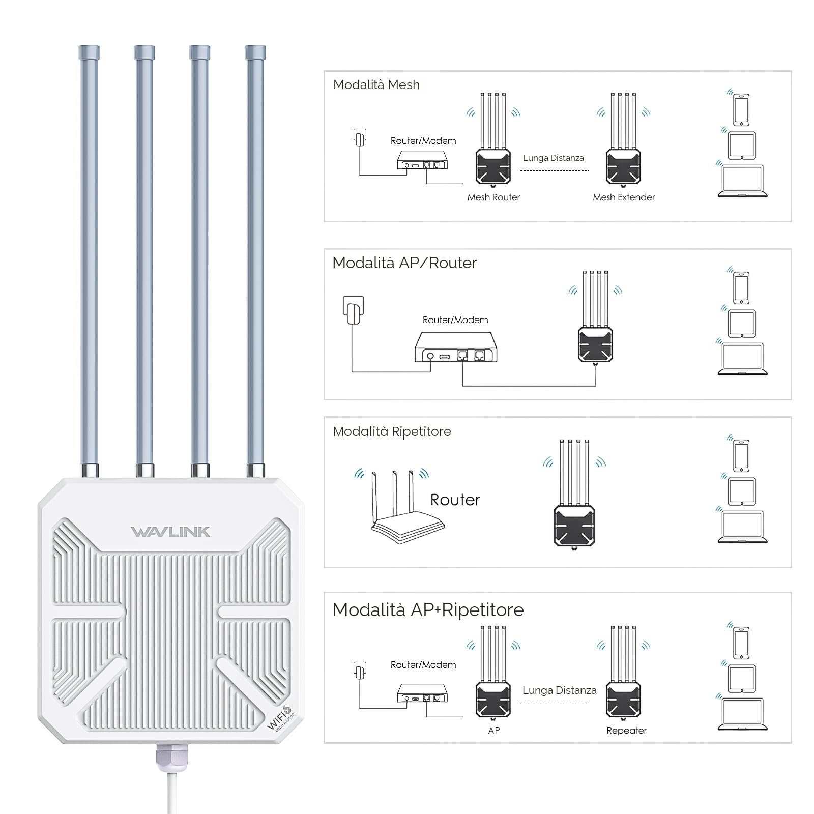 WAVLINK Punto di Accesso WiFi6 per Esterni, WiFi Esterno a Lungo Raggio, Extender Mesh Dual Band 2.4G+5G AX3000 con PoE/Antenne ad Alta Guadagno 4x8dBi/IP67 Protezione Atmosferica/Amplificatore di