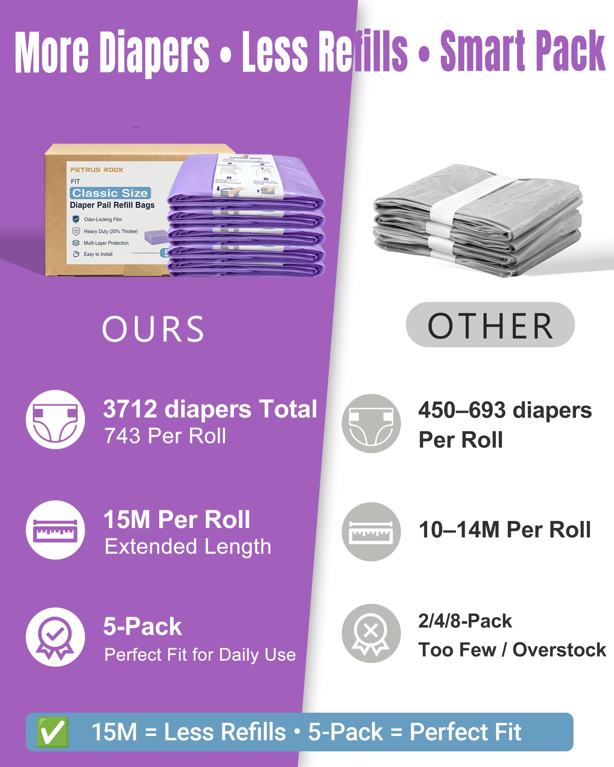 5 Pack Diaper Pail Refill Bags Compatible with Dekor Classic Diaper Pail, 50% Extra Long, Holds Up to 3712 Diapers, Heavy Duty Odor Control, Fresh Lavender Scent - 5