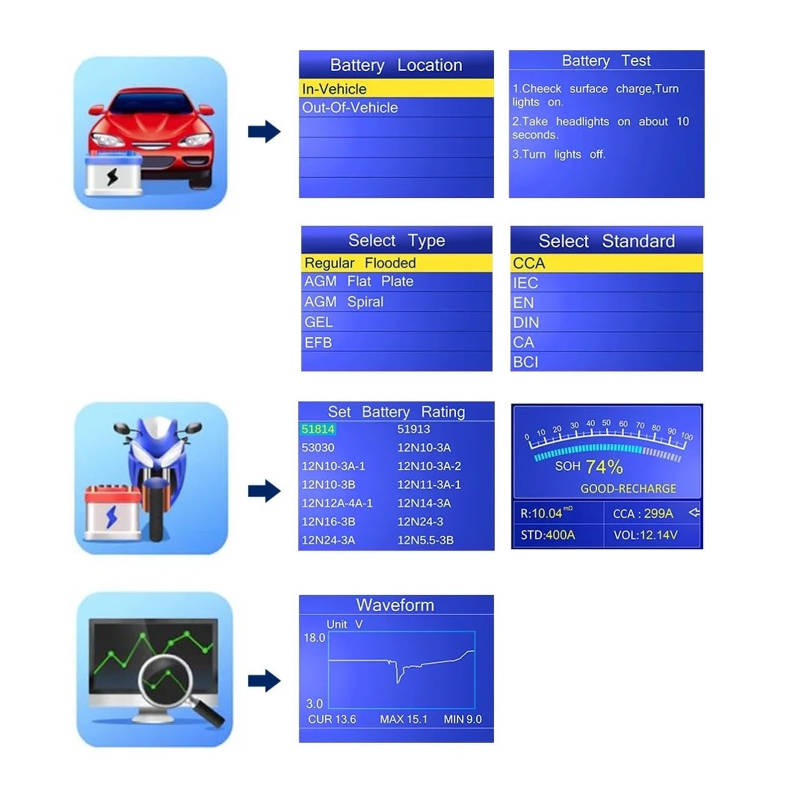 KW650 Tester akumulatora samochodowego motocyklowego 12 V 6 V Analizator akumulatora 2000CCA Układ rozruchowy ładowania Szybkie narzędzie we do pojazdu