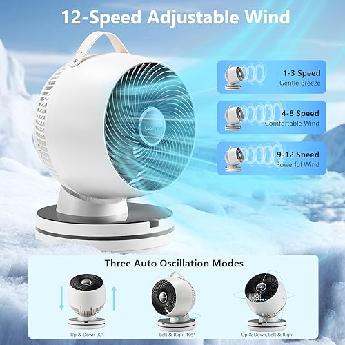 Miniatura 4 de Ventilador circulador de aire de 0 dB, silencioso, ventiladores de mesa de 15.75 pulgadas para dormitorio, 12 velocidades, temporizador de 12 horas,