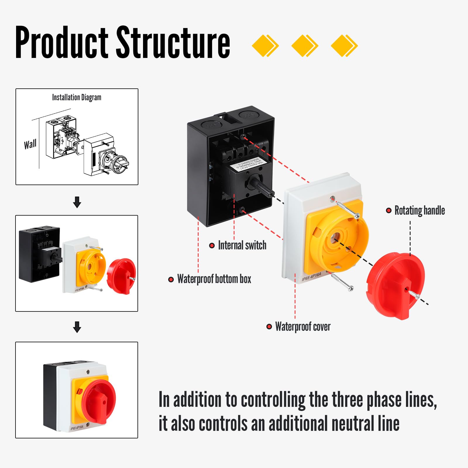 SWAWIS 16A Interrupteur Principal Rotatif 4 Pôles, IP65, avec Boîtier, Contacts en Argent Pur, Main Switch pour Connecter Interrupteurs et Séparer Petits Circuits