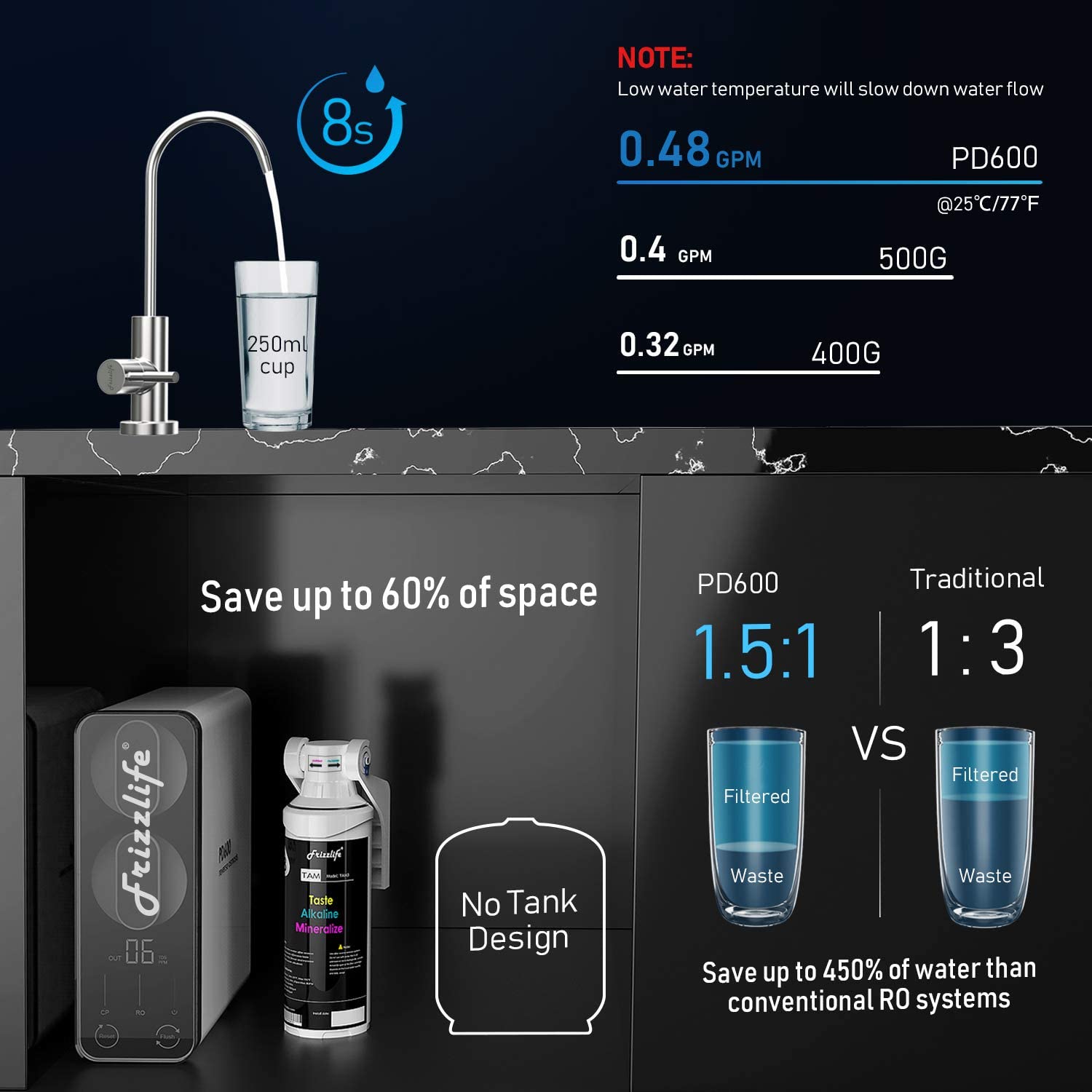 Best Cyber Deals 🔥 Frizzlife RO Reverse Osmosis Water Filtration System - 600 GPD High Flow, Tankless, Reduce TDS, Compact, Alkaline Mineral PH, 1.5:1 Drain Ratio, USA Tech Support, PD600-TAM3