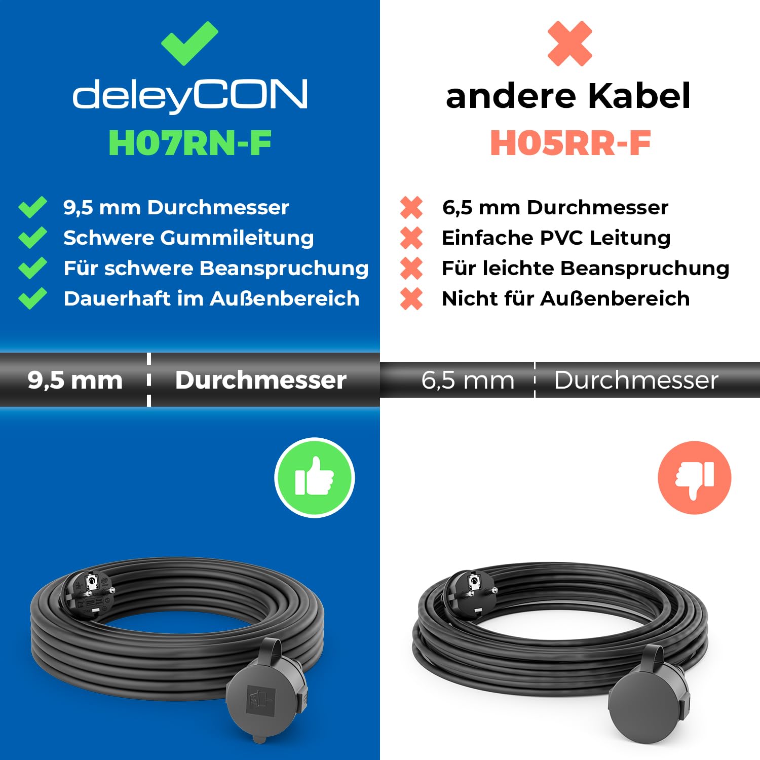 deleyCON 2m Outdoor Verlängerungskabel Stromkabel IP44 (H07RN-F 3G1.5mm²) Strom Verlängerung Witterungsbeständiges Gummi-Kabel für Außenbereich - Schutzkontakt Stecker auf Buchse - Schwarz