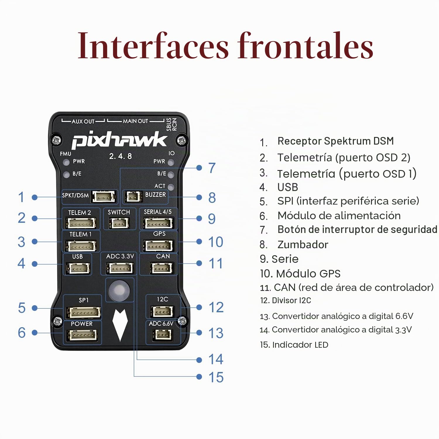 HAWK'S WORK Controlador de Vuelo Pixhawk PX4, Control de Vuelo Pixhawk 2.4.8 Open Source 32 Bit, Placa + Módulo de Potencia + Interruptor de Seguridad + Zumbador+Tarjeta SD + Amortiguador+GPS +Soporte