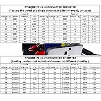 Vista 5 de Propulsor Submarino U5 de 12-24V 800W, Motor sin Escobillas de Empuje de 15.4 Libras, Uso en Agua Dulce, para Botes Inflables, Kayaks (CCW)