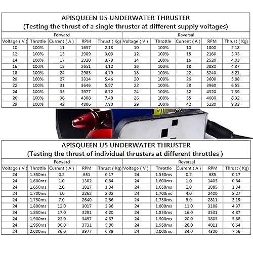 Miniatura 5 de Propulsor Submarino U5 de 12-24V 800W, Motor sin Escobillas de Empuje de 15.4 Libras, Uso en Agua Dulce, para Botes Inflables, Kayaks (CCW)