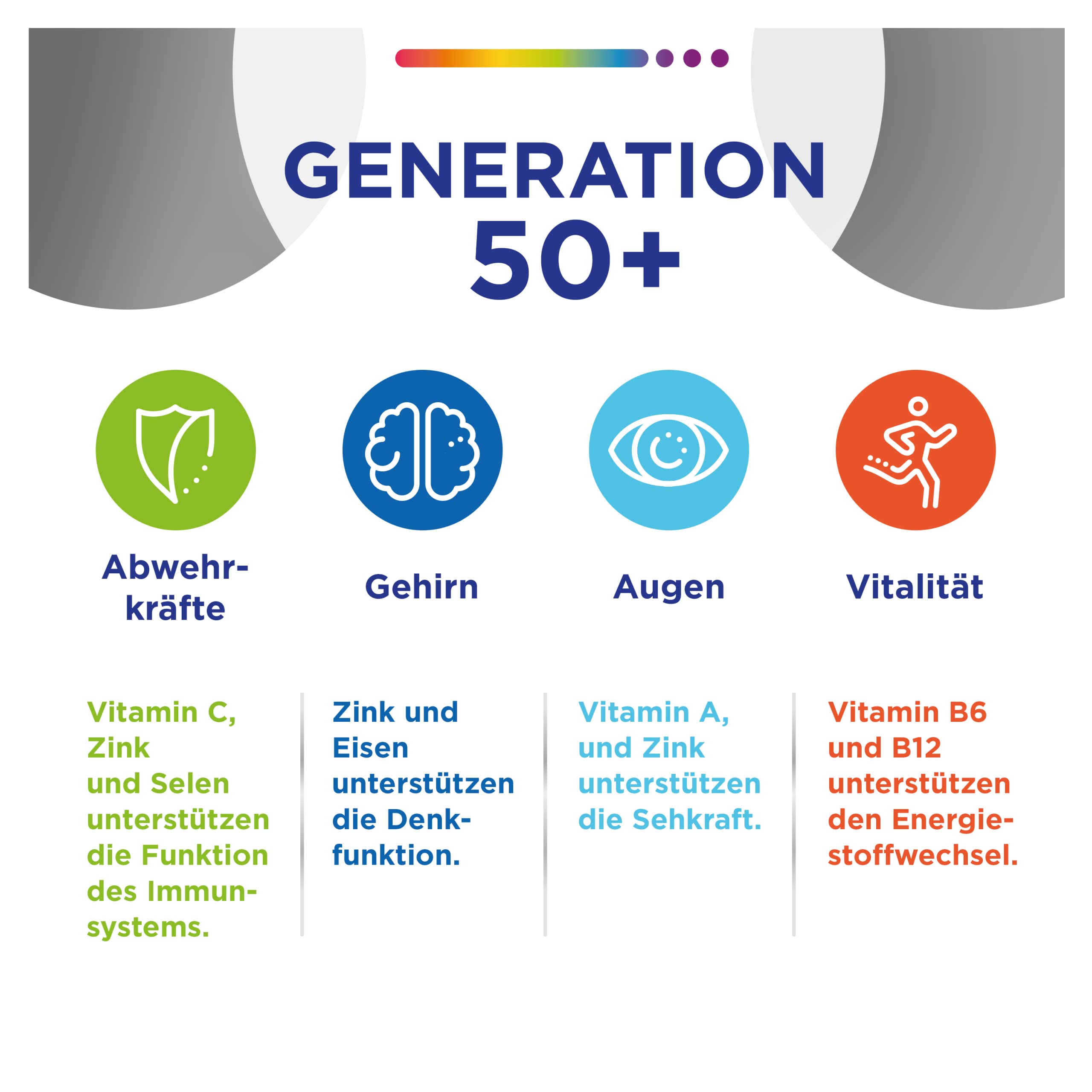 Multivitamin - Centrum Generation 50+ Hochwertiges Nahrungsergänzungsmittel mit Mikronährstoffen für Erwachsene ab 50 Jahren Vitamine Mineralstoffe Spurenelemente, 1x 180 Tabletten | Die hochwertige Komplettversorgung Generation 50+ mit lebensnotwendigen