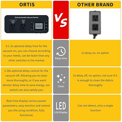 Miniatura 4 de Interruptor automático para aspiradoras para herramientas eléctricas, Ortis Control de Polvo Autoswitch Retrasa la ConexiónDesconexión de la