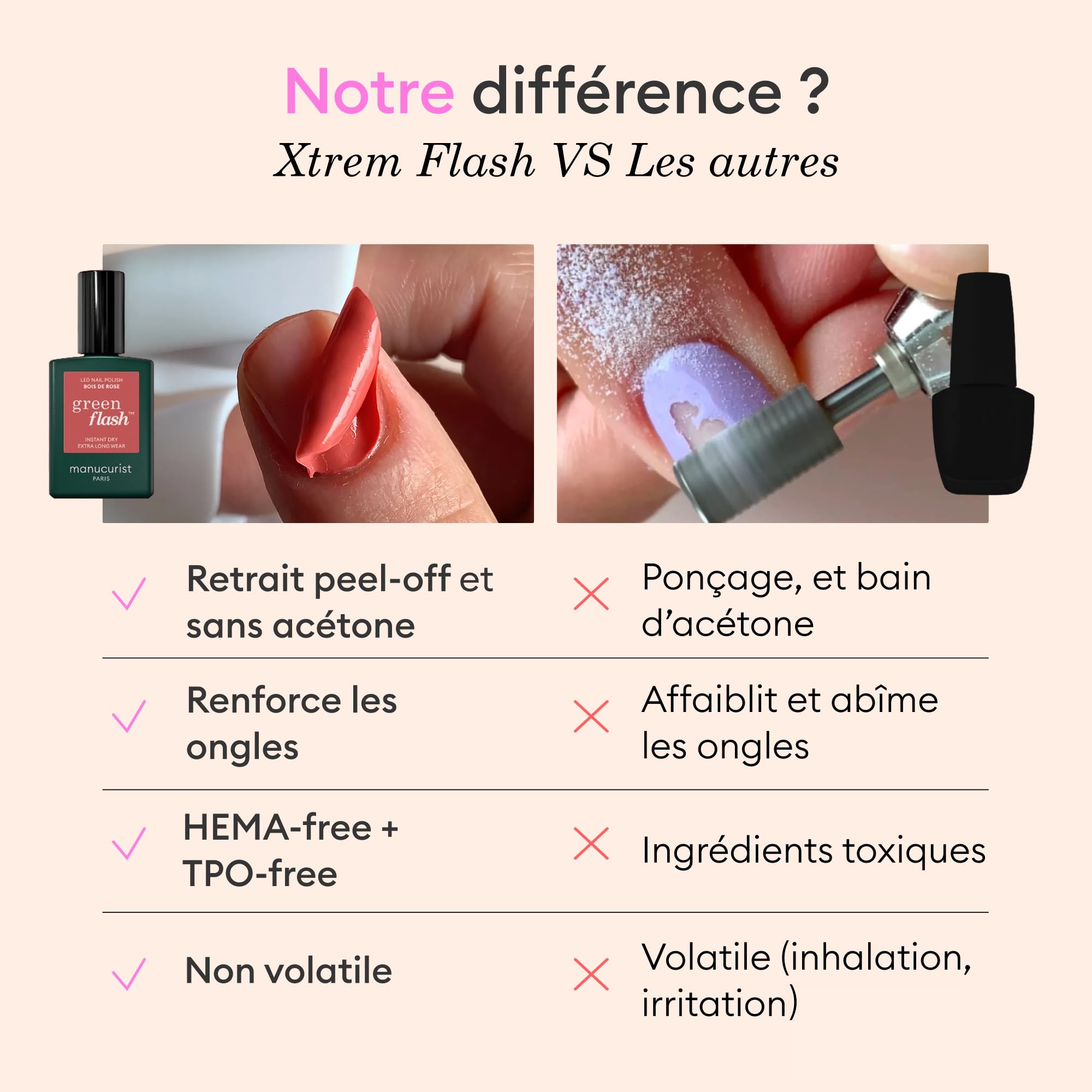 Manucurist Kit Ongle Gel UV Complet Xtrem Flash Poppy Red & Hortencia – Vernis Semi Permanent Longue Tenue 21 Jours – Top Coat Semi Permanent, Lampe LED 36W, Base, Dissolvant Pinces, 2 Vernis à Ongles