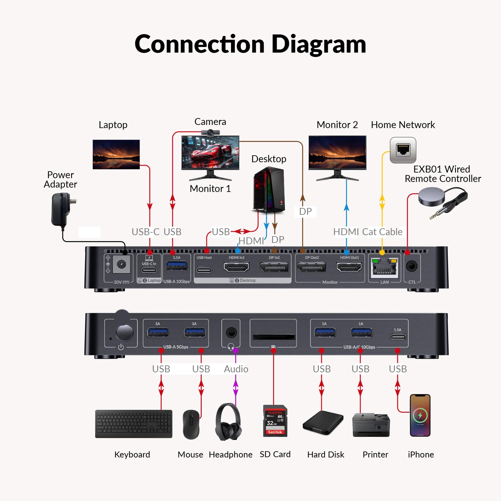 AV Access 8K KVM Switch 2 Monitors 2 Computers for Laptop & Gaming PC/Mac mini, 100W PD, Ethernet, stacja dokująca dla dwóch monitorów 8K@60Hz/4K@165Hz, 4-portowy hub USB 3.2 10 Gb/s USB-C, audio, SD