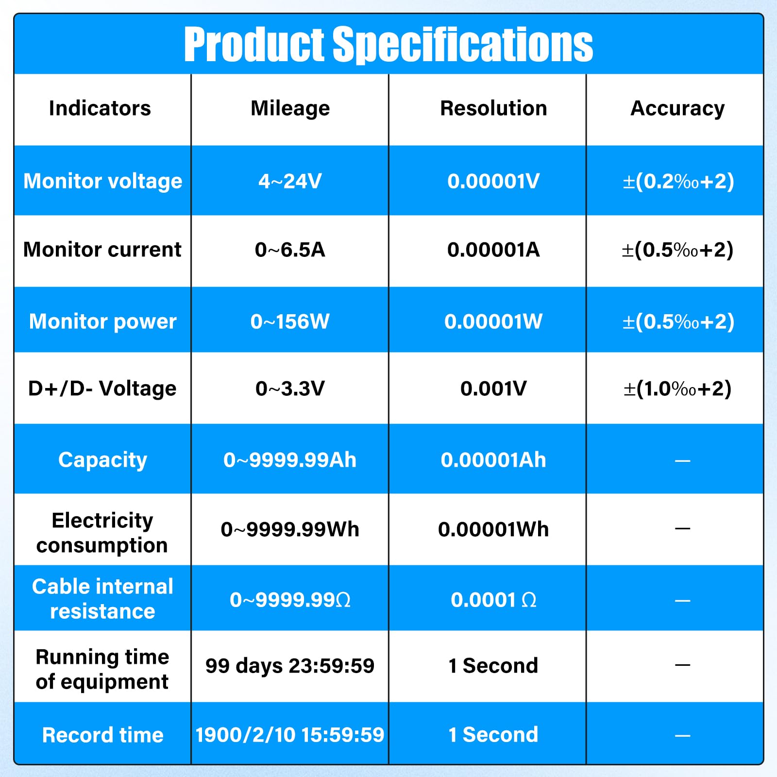 diymore Testeur USB numérique USB - Testeur de courant - Voltmètre - Détecteur de capacité de puissance avec mesure de courbe, mesure d'ondulation, test de protocole