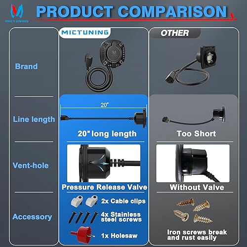 Miniatura 2 de MICTUNING Enchufe de puerto de CA de 20 pulgadas de 15 A con cable de extensión integrado de alta resistencia con tapa y sierra de agujero