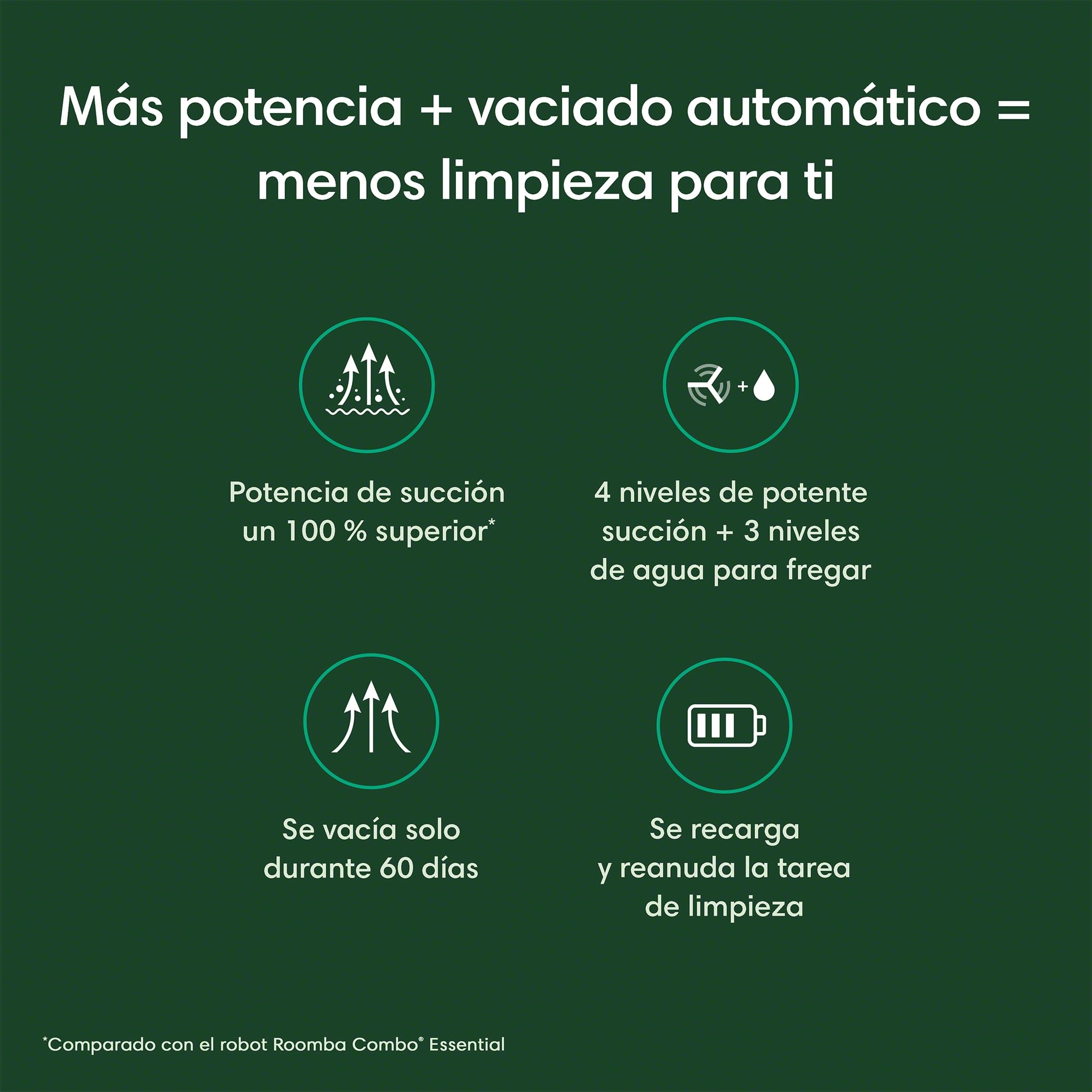 iRobot Roomba Combo 2 Essential y Base AutoEmpty con autovaciado para 60 días, Negro, 2en 1, 4 Fases Limpieza, Potente aspiración y fregado, 4 Niveles succión, Recarga y reanuda, App