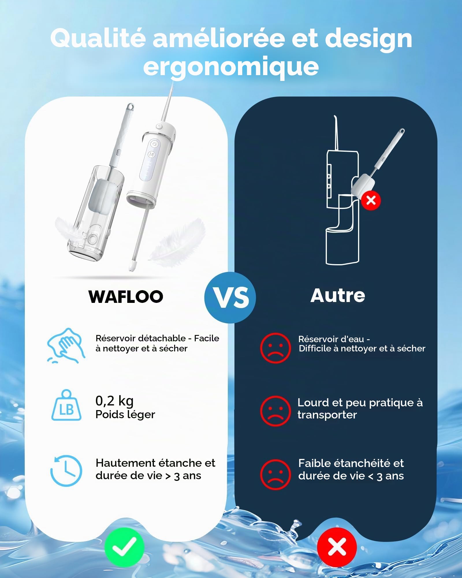 Mini Jet Dentaire Hydropulseur Portable, 5 Modes, Réservoir 180ml, IPX7 Étanche, Jet Dentaire de Voyage, Mini Water Flosser pour Maison et Déplacements, Blanc