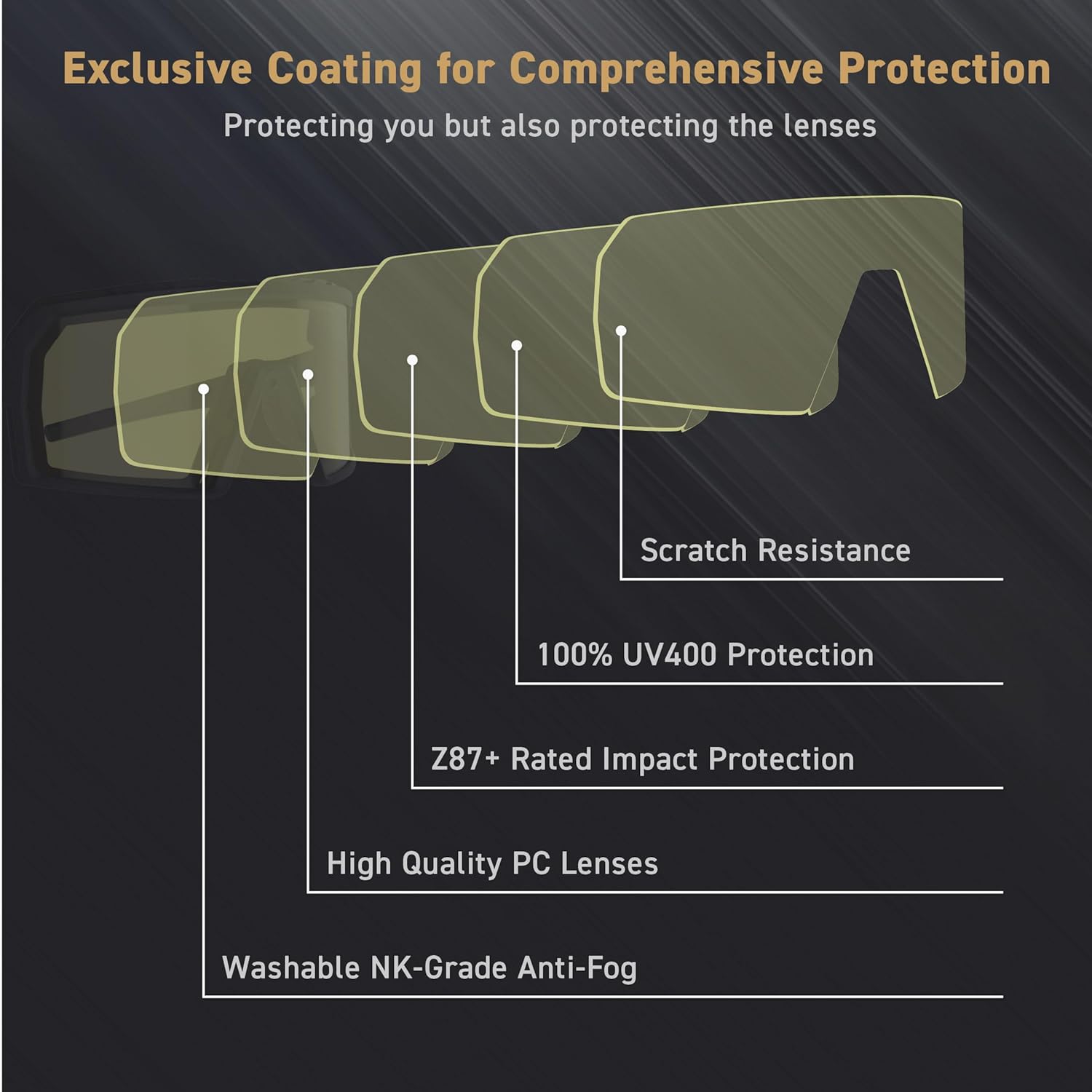 Speedone Z87+ Safety Sport Sunglasses, UV400 Anti-Fog, Impact Resistant for Motorcycle & Powersports