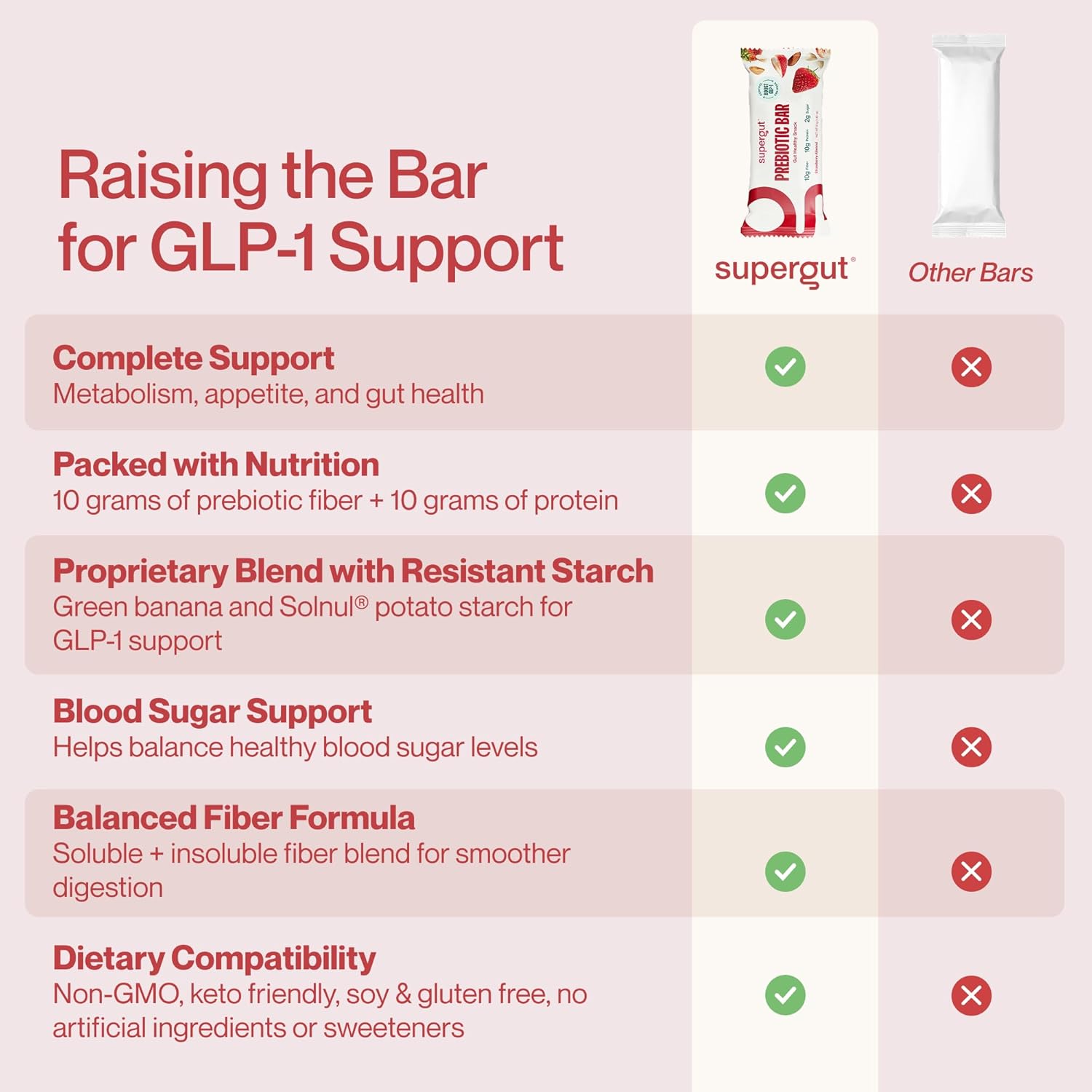 Supergut GLP-1 Boosting Prebiotic Bars, Strawberry Almond - Gut Healthy Protein Snacks & Breakfast Bars - Keto-Friendly Meal Replacement Energy Bars for Gut Health (12 Count)