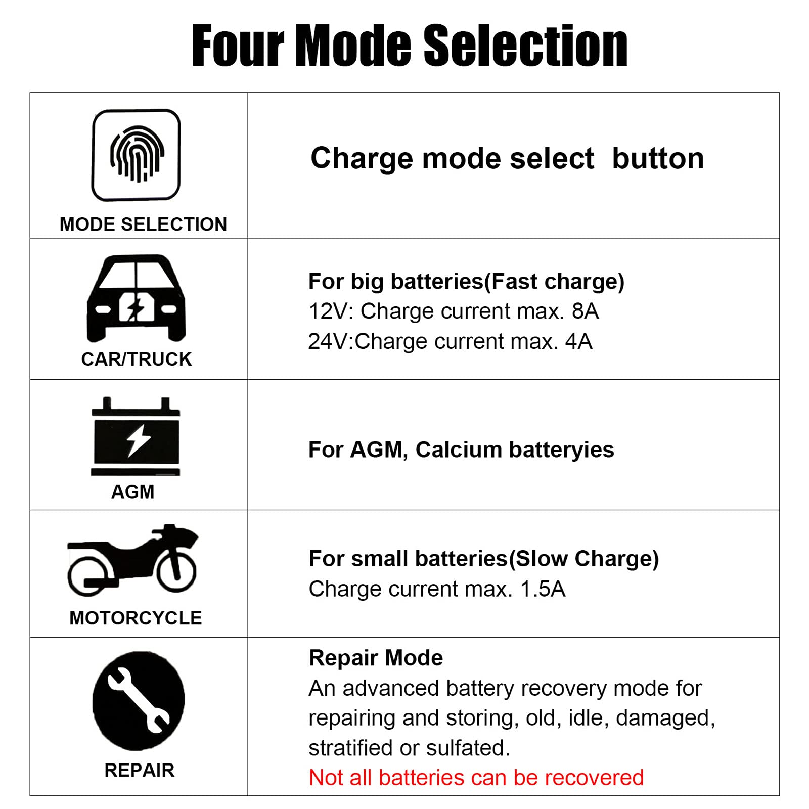 YONHAN Battery Charger 8Amp, 12V/24V Smart Automatic Car Battery
