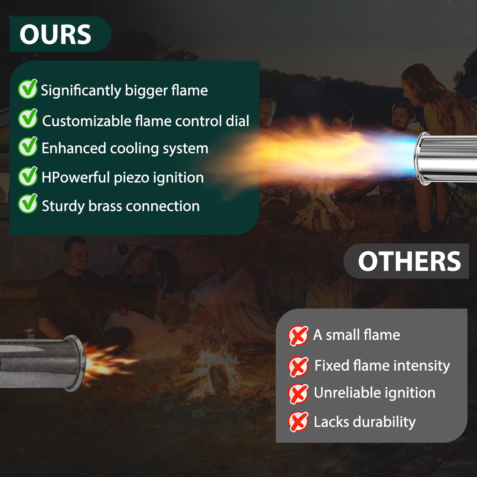 Propane Torch Gun, Flamethrower Gun with Adjustable Flame, B -7