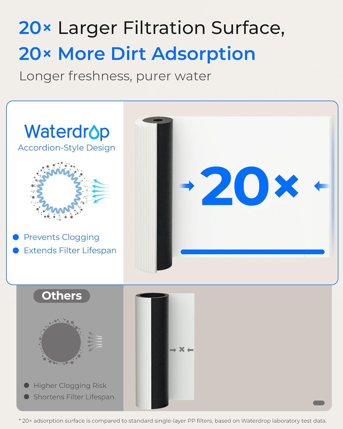 Waterdrop 15UA Under Sink Water Filter System, Reduces Lead, Chlorine, Bad Taste & Odor, Under Counter Water Filter Direct Connect to Kitchen Faucet, NSF/ANSI 42 Certified, 19000 Gallons, USA Tech - Image 7