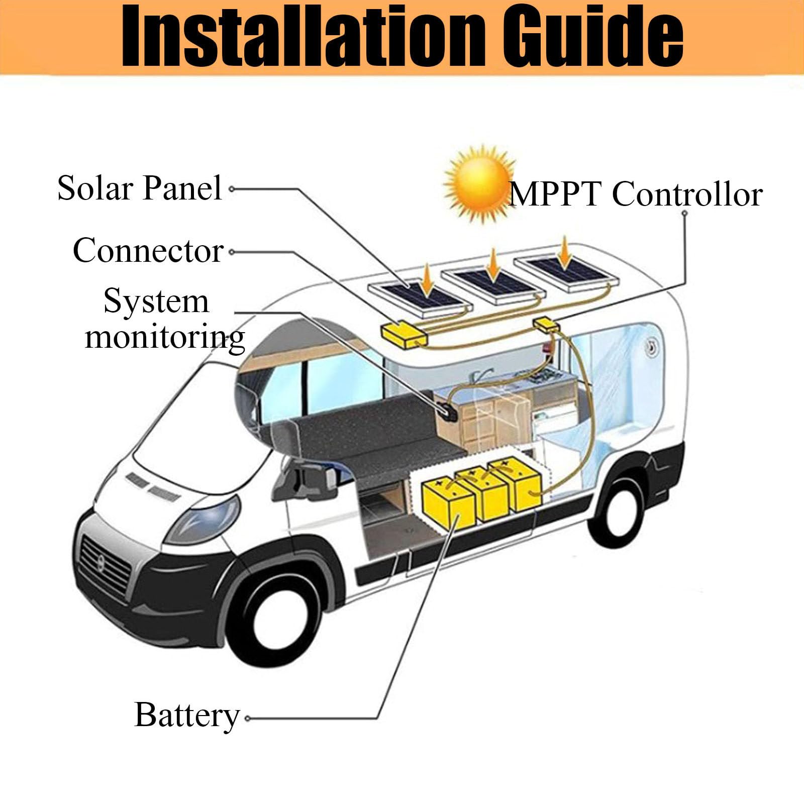 Panel solar fotovoltaico,Paneles solares plegables,para baterías de granjas en tejados marinos de vehículos recreativos y otras aplicaciones fuera de la red,200W