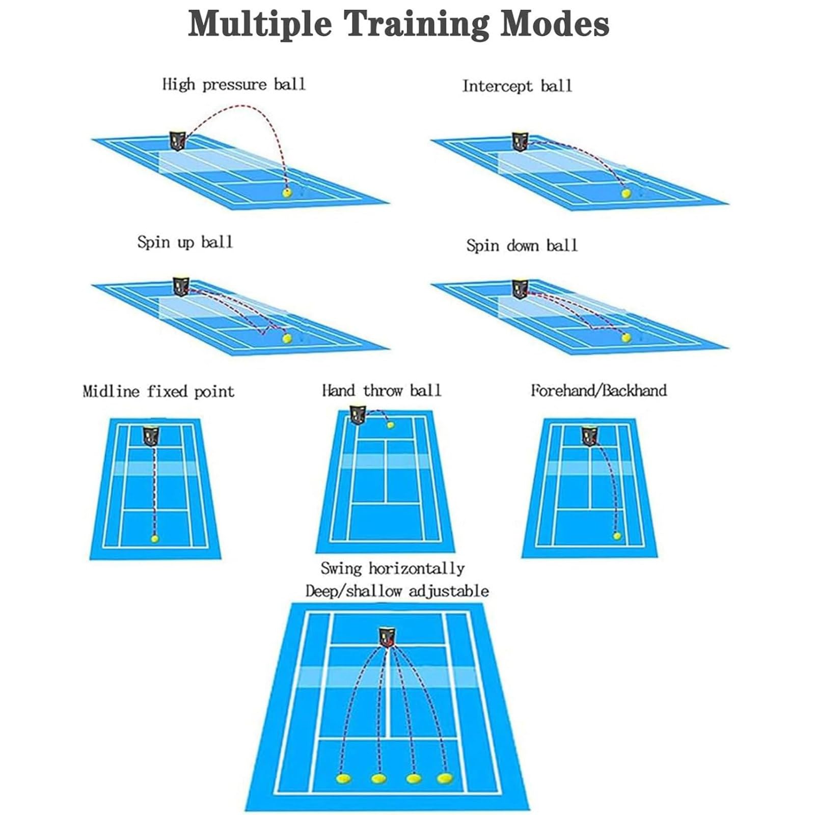 Máquina de pelotas de tenis, portátil con batería de litio recargable, control remoto y aplicación, ángulo de lanzamiento ajustable, 50 pelotas, ideal para práctica individual y profesionales