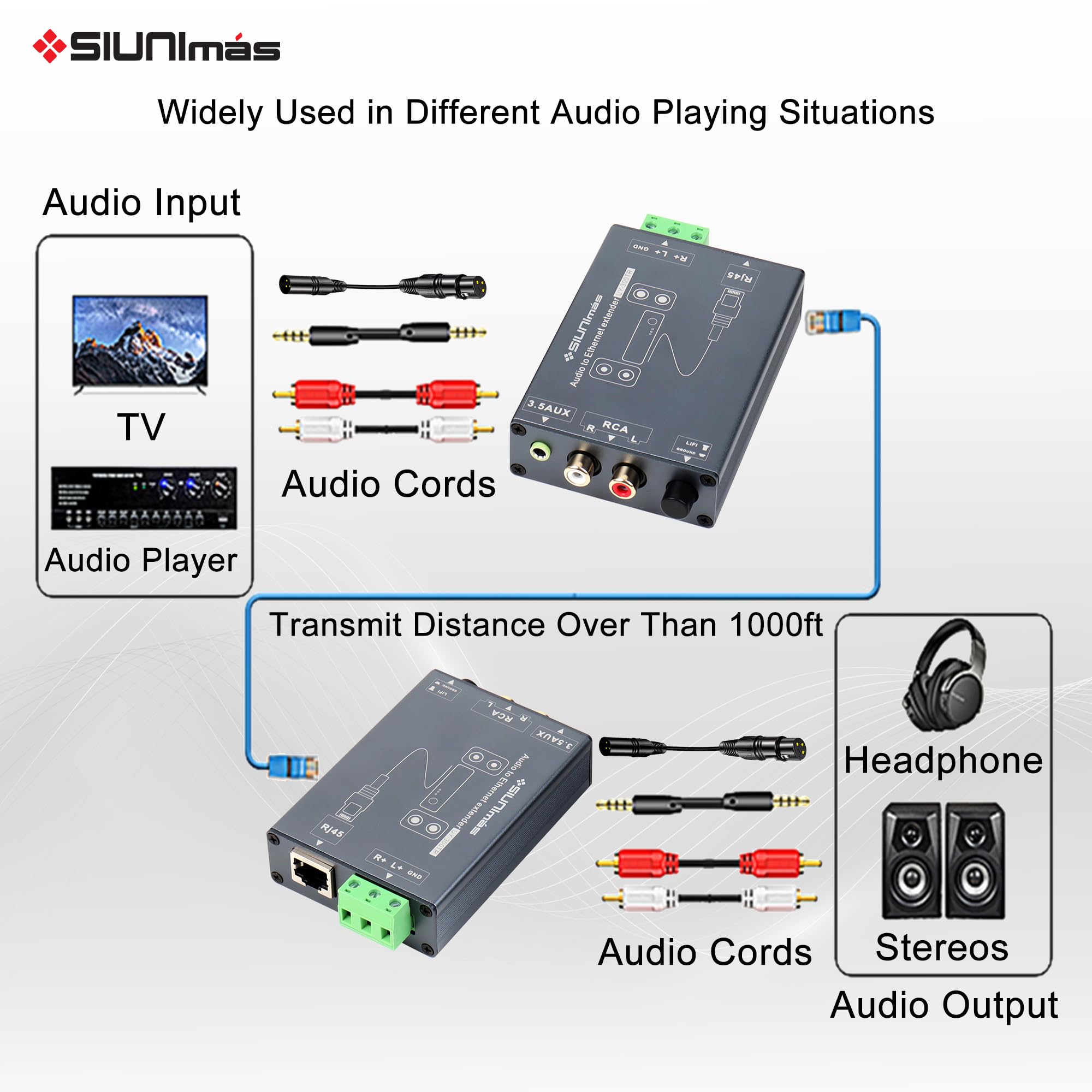 Un paio di connettori di rete RJ45 a RCA AUX stereo a lunga distanza in lega di alluminio resistente con isolatori audio integrati, supporto GND Lift collegamento su Cat5/Cat6, ecc
