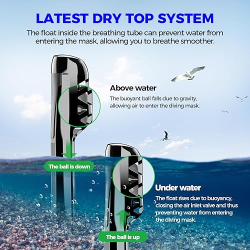 Miniatura 2 de Máscara de esnórquel de cara completa para adultos, equipo de esnórquel para niños, diseño antivaho y antifugas con vista panorámica de 180°,