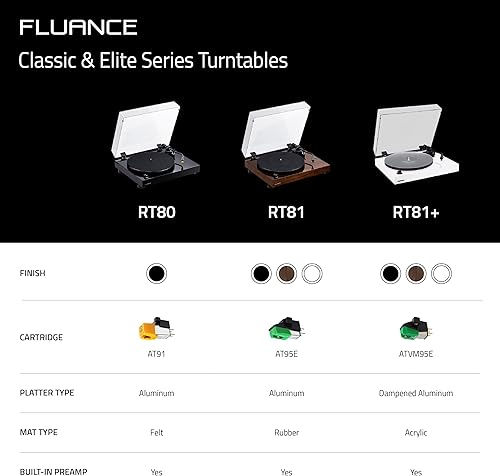 Miniatura 7 de Fluance RT81+ Elite - Tocadiscos de vinilo de alta fidelidad, cartucho Audio Technica VM95E, placa antirresonante, alfombrilla acrílica,