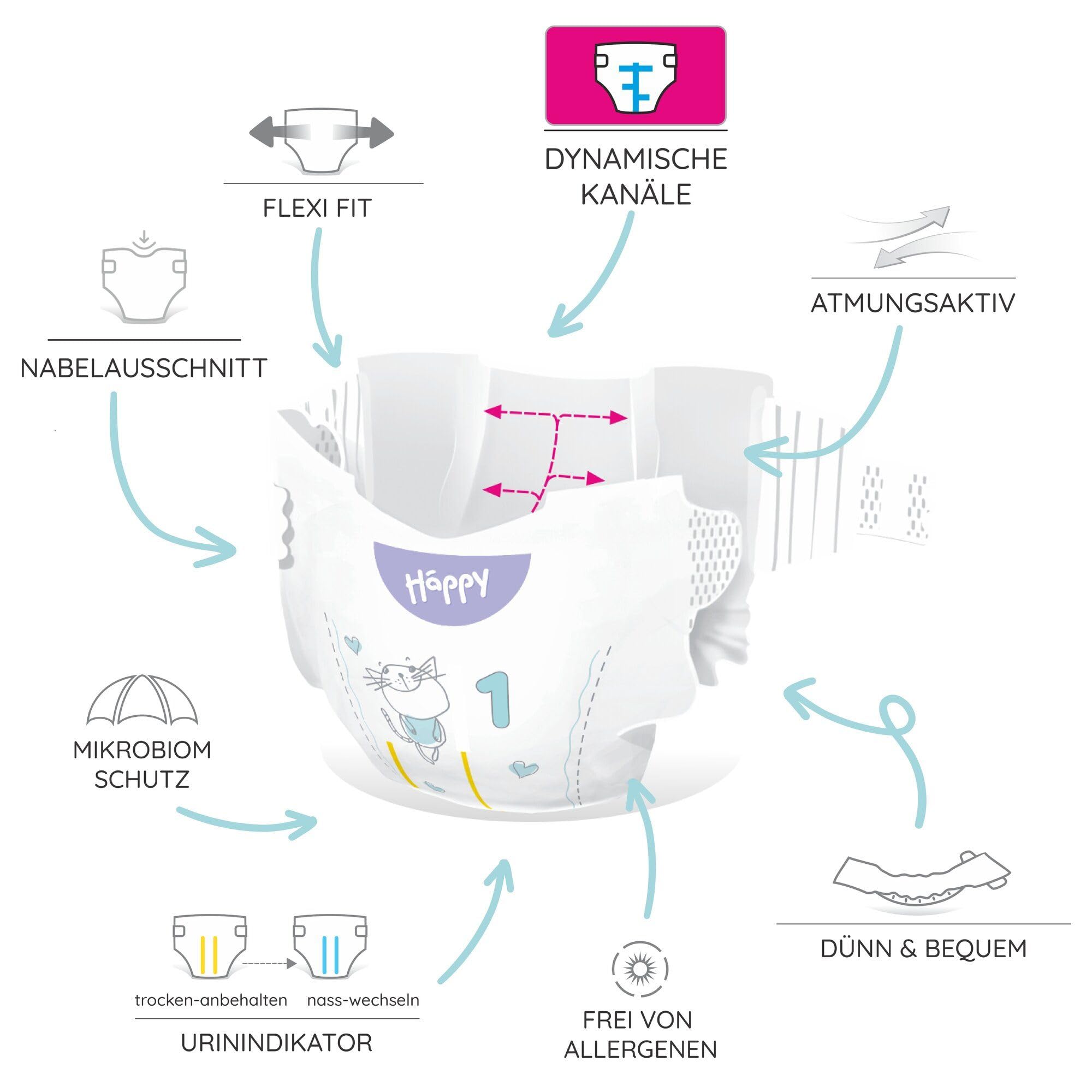 bella baby Happy Premium Windeln Größe 1 Newborn 2-5kg 246 Stück, DERMATEST & OEKO TEX Siegel, Einweg Babywindeln für Neugeborene
