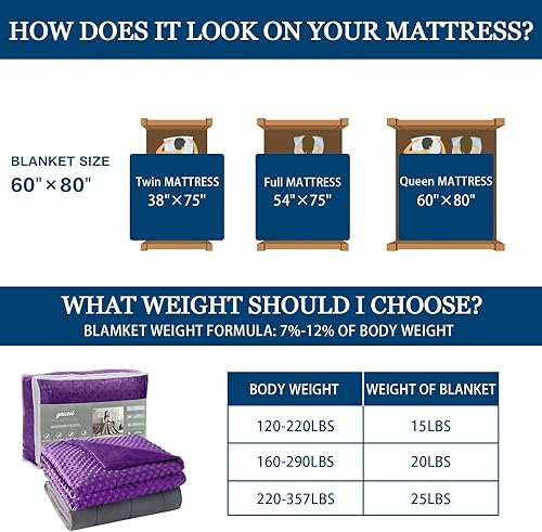 Vista 168 de yescool - Manta con peso, 10 libras, fresca, transpirable, con cuentas de cristal prémium, lavable a máquina, para dormir, 90-110 libras, 41 x 60