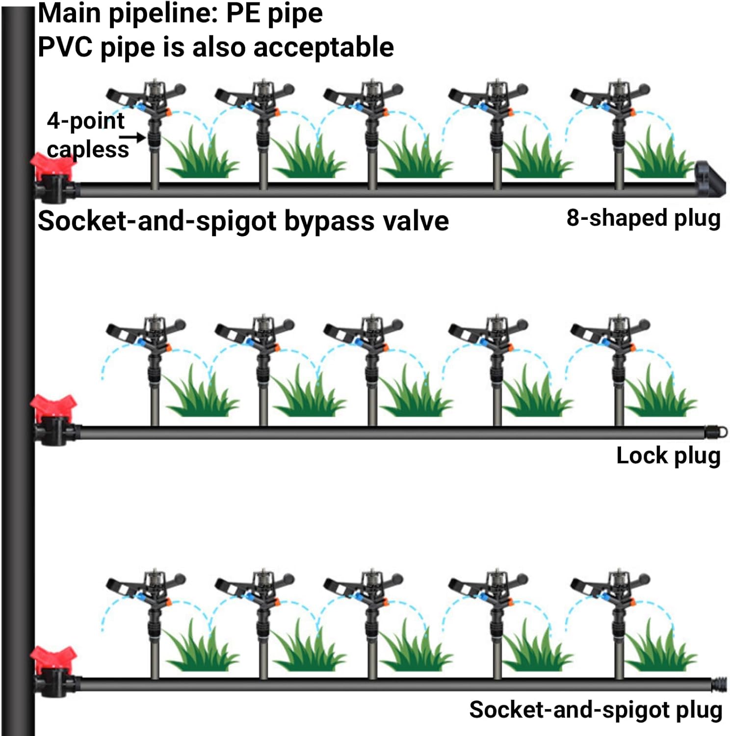 10PCS Rocking Arm Sprinklers G1/2 Male Thread 360 Degree Rotating Impact Sprinkler Plastic Lawn Irrigation for Yard Grass Garden