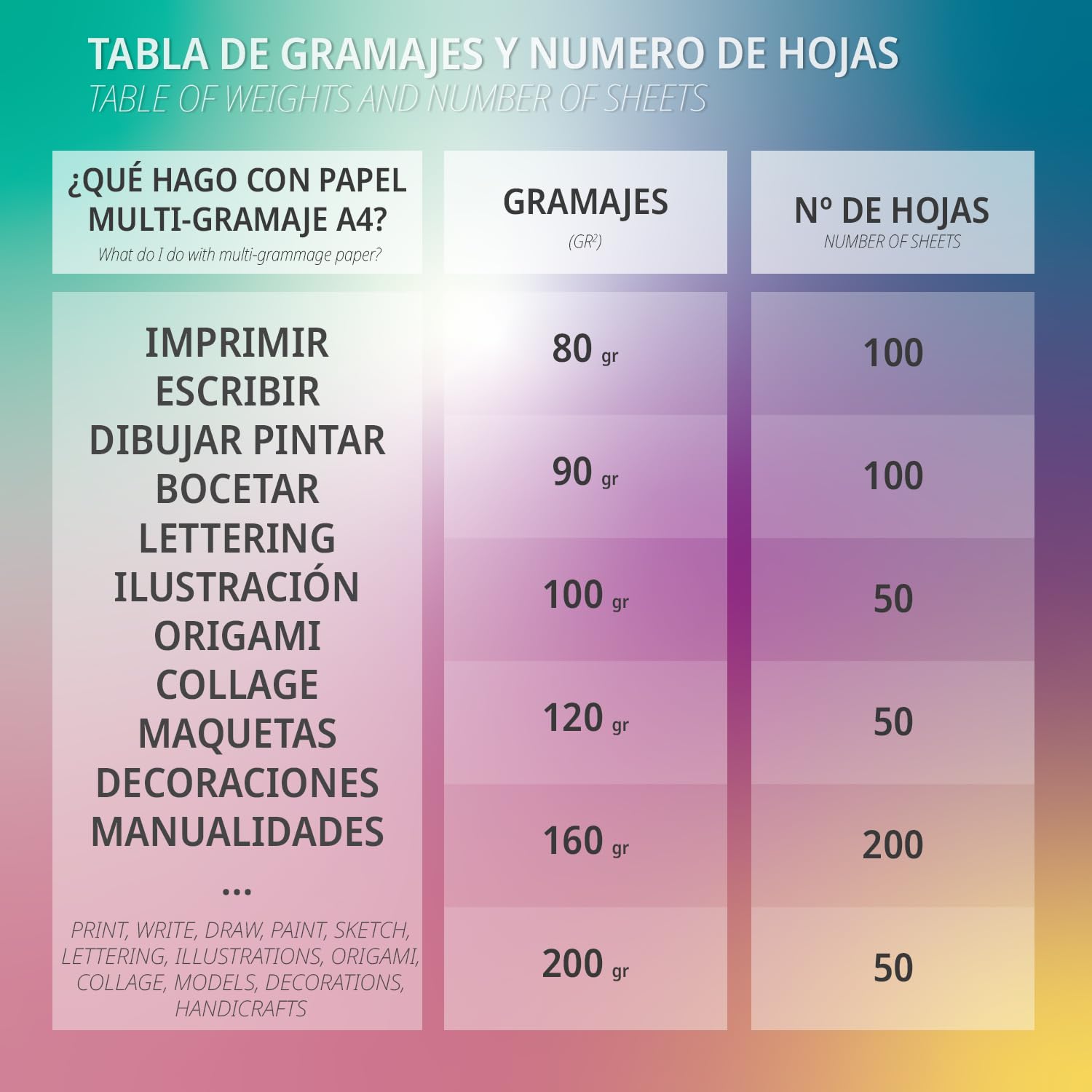 Hojas A4, Papel Multi-Gramaje para Impresora, Escribir, Dibujar o Manualidades, Folios Blancos, Papel A4 para Uso Doméstico, Escolar o Empresarial - Ofituria (Pack Multi-Gramaje 160gr+)