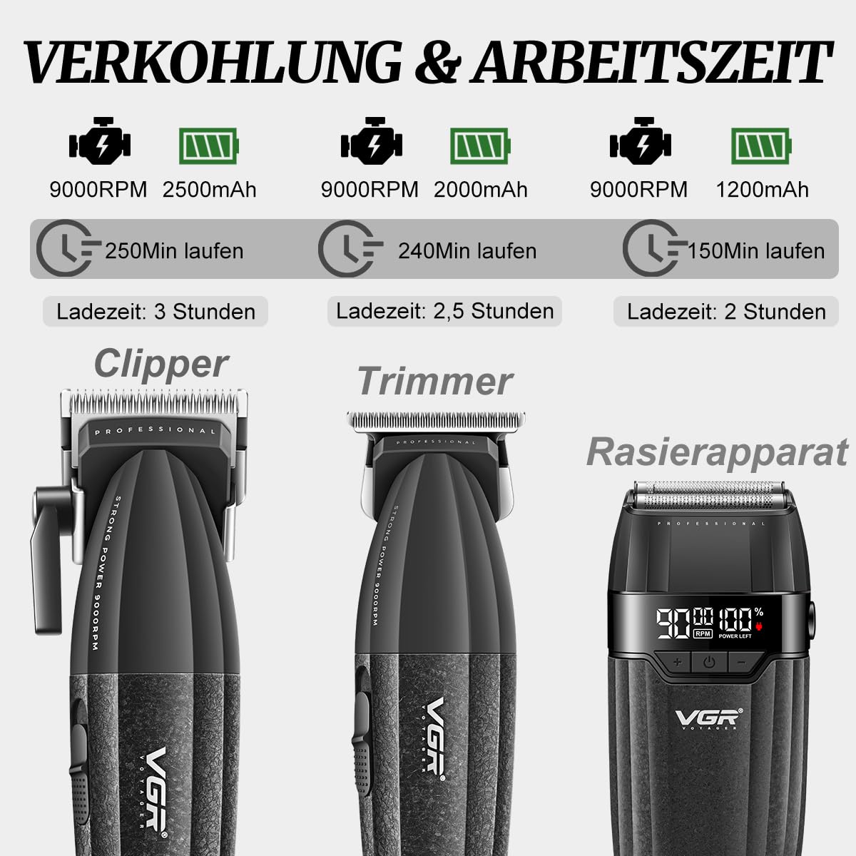 VGR 640 S3 3 IN 1 Haarschneidemaschine für Herren, Profi Haarschneider Haartrimmer und Folienrasierer Set, Kabellose Friseur Set mit LED-Anzeige für den Friseur- und Heimgebrauch, Schwarz