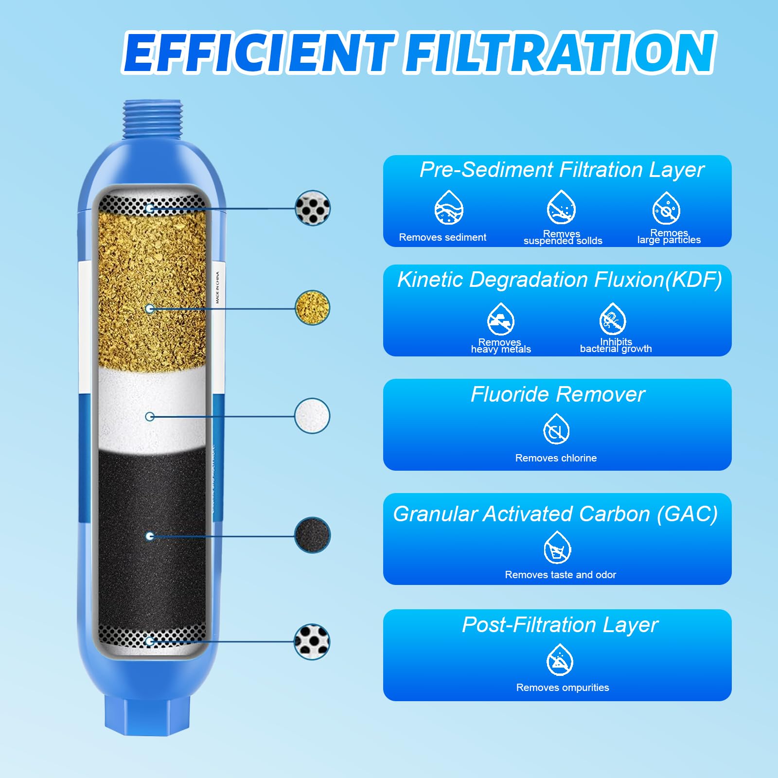 Filtro de agua en línea/marino RV con protector de manguera flexible, 1 paquete | Reduce el mal sabor, olores, óxido, fluoruro, cloro y sedimentos en el agua potable