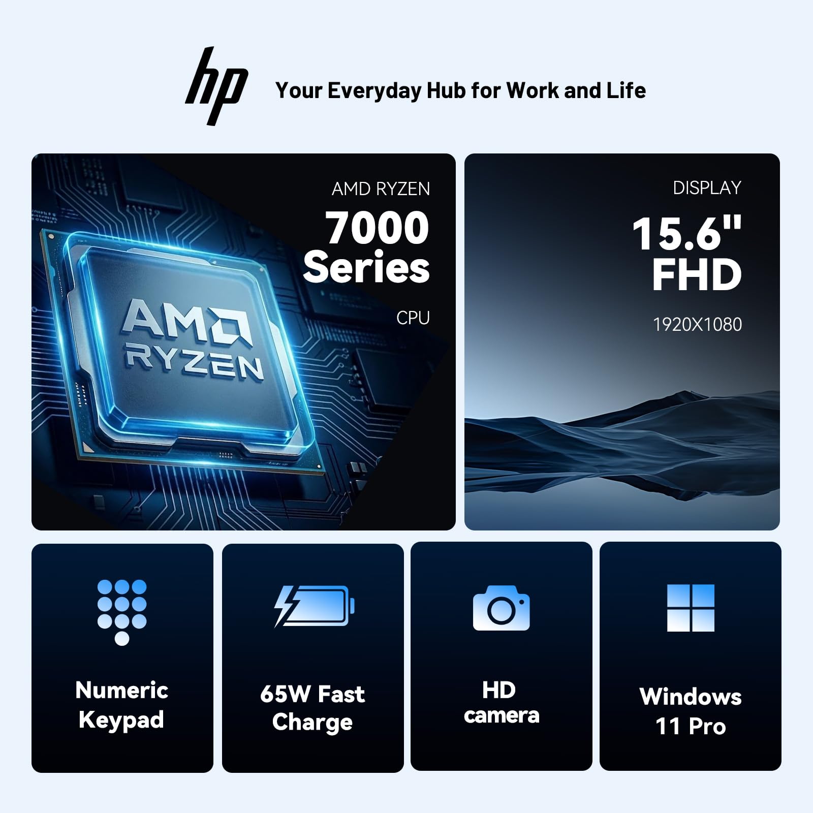 HP 255 G10 Business Laptop, 15.6