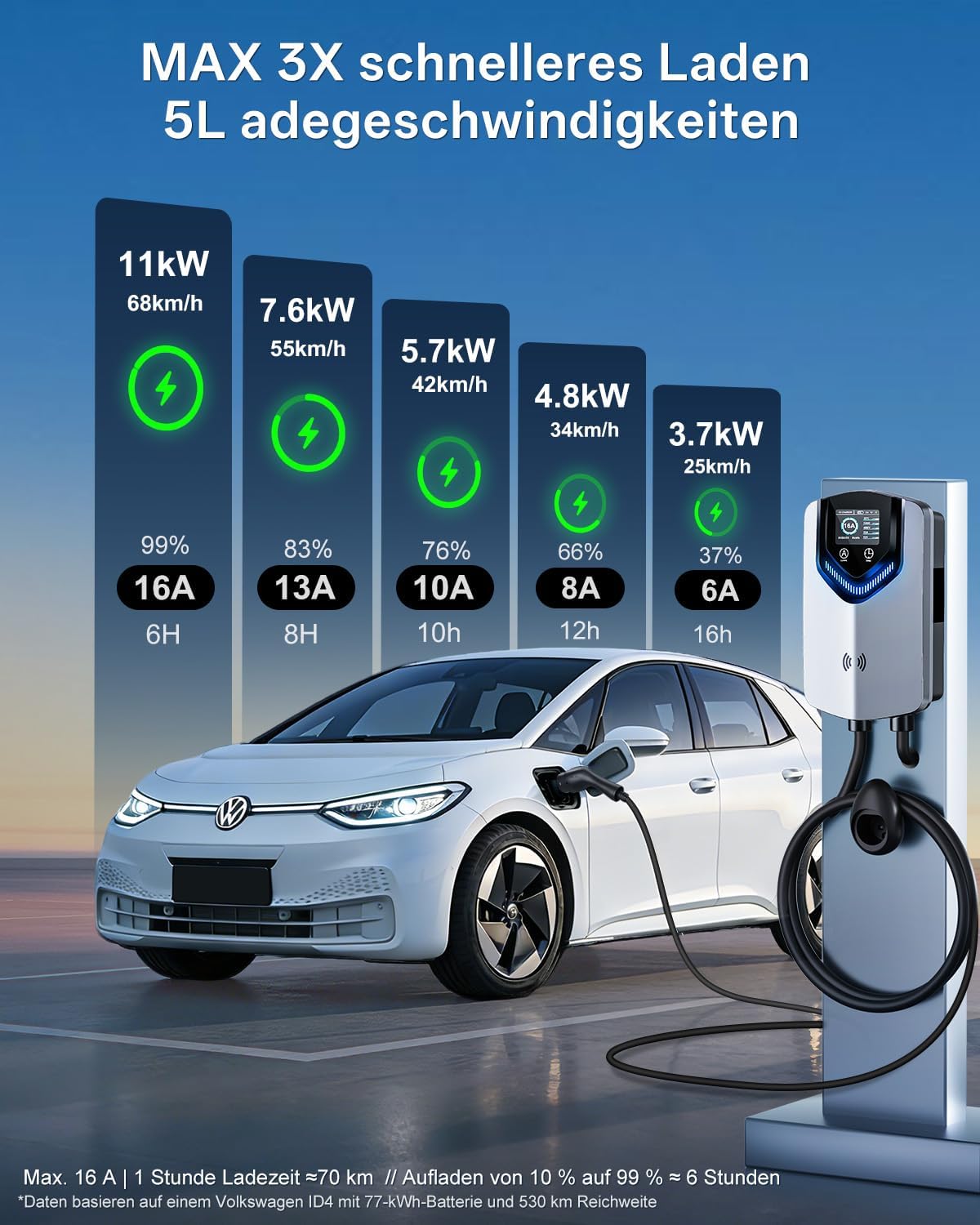Wallbox 11kW mit APP & RFID – 3-Phasiges Typ 2 EV-Ladegerät 400V, 6–16 A, 8M Kabel mit Kabelhalter – RCD Typ B & IP54,Einstellung Startzeiteffiziente Ladestation für Zuhause für BEV PHEV