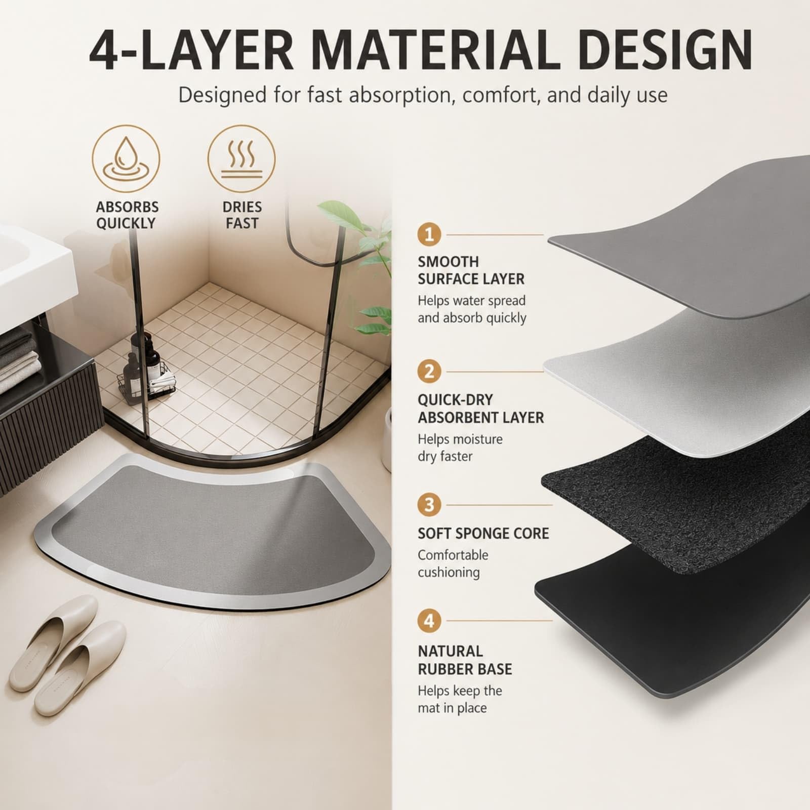 Chickwin Alfombrilla Baño Arco Absorbente (Gris,60x120cm)