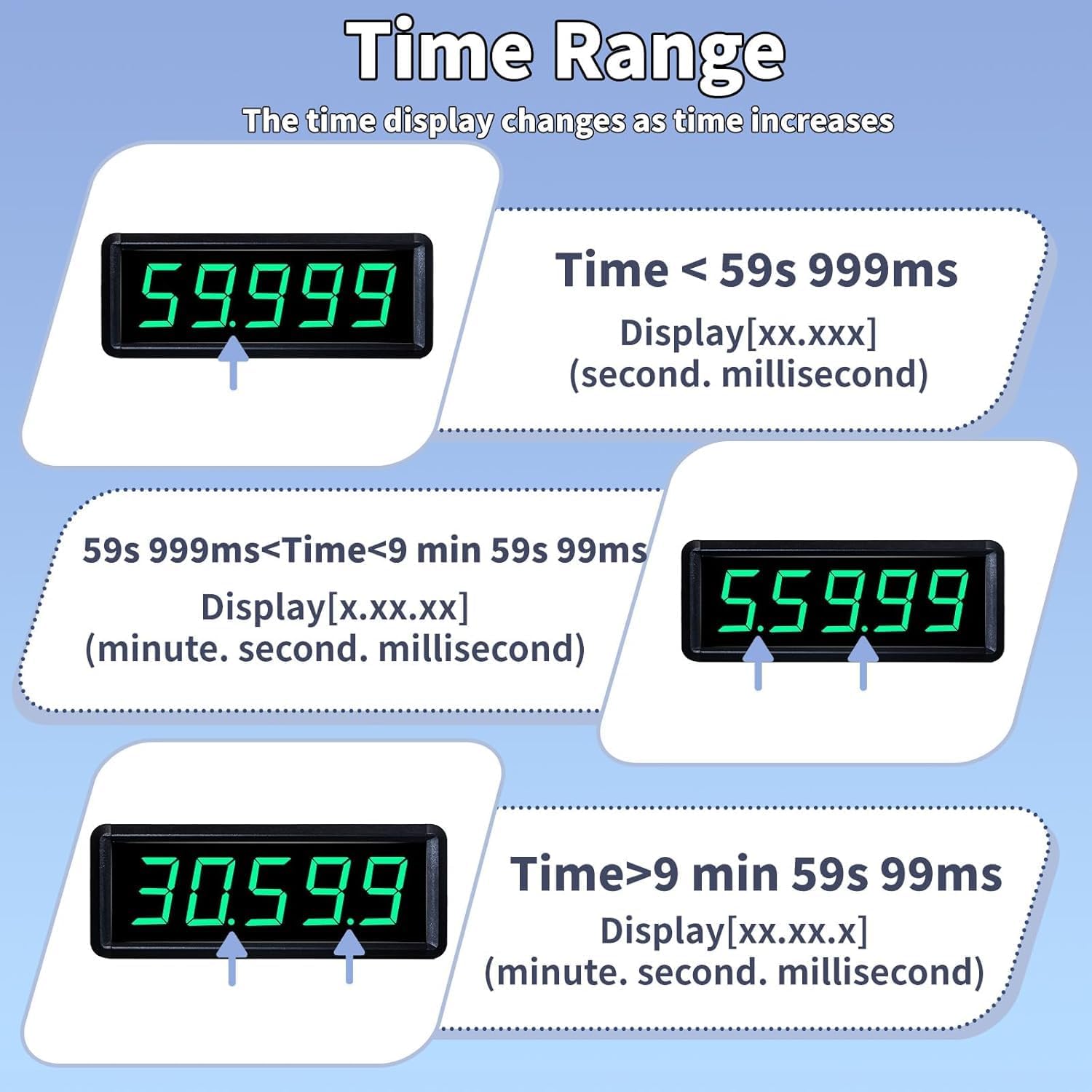 Wireless Laser Timer for Sprints with High Tripod & Battery Powered,Track Timer System for Race Clock,Sprint Timing System for 40 60 Track Yard Dash,Electronic Stopwatch for Speed Training