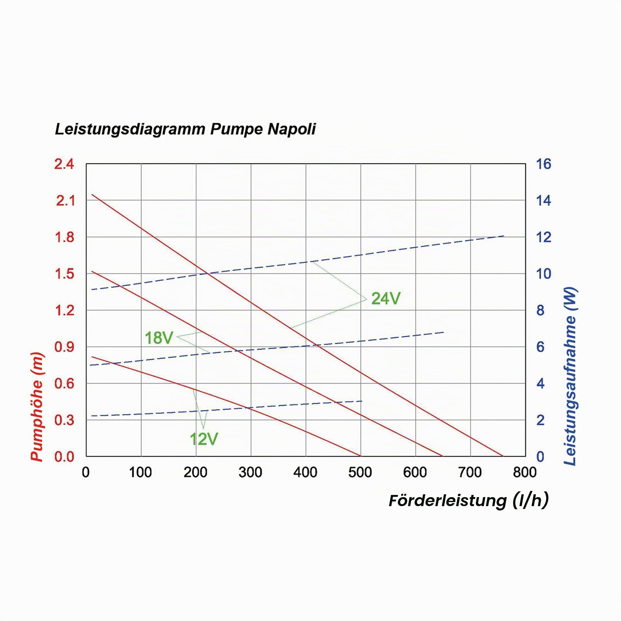 esotec Teichpumpe Napoli Springbrunnen Fontäne LED Anschluss 101757